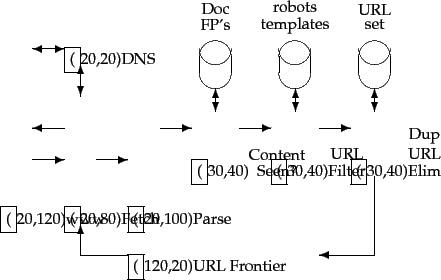 \begin{figure}\begin{picture}(700,200)
\put(20,40){\framebox{(}20,120){www}}
\pu...
...0){\vector(0,1){15}}
\put(255,125){\vector(0,-1){15}}
\end{picture}
\end{figure}
