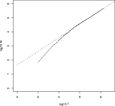 \includegraphics[width=9cm]{art/heapsmall.eps}